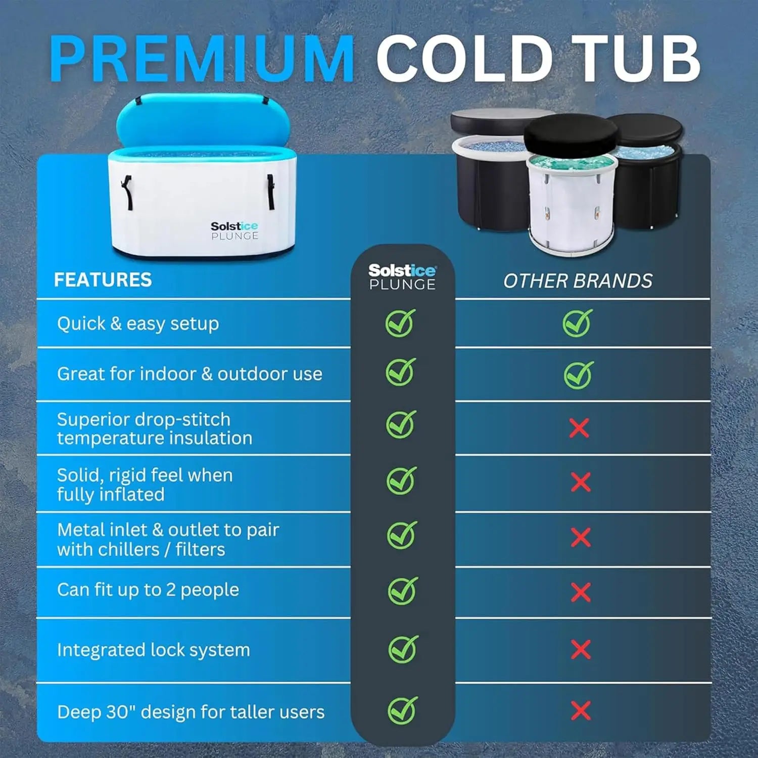 Inflatable Cold Plunge Ice Bath Tub